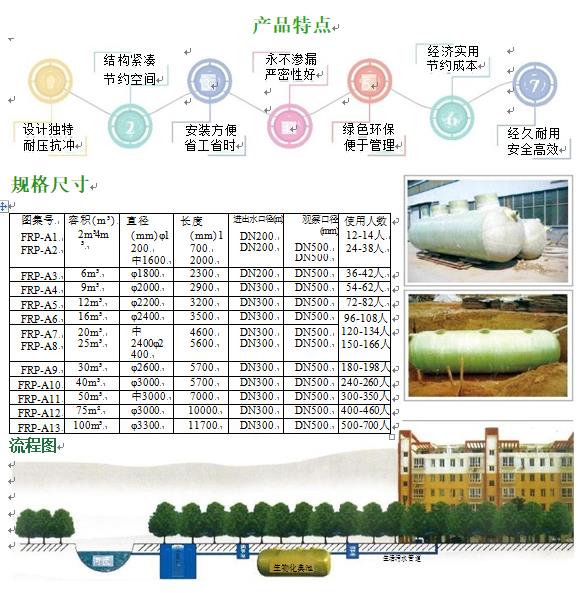 河东玻璃钢化粪池